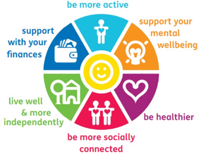 wellbeing wellbeing